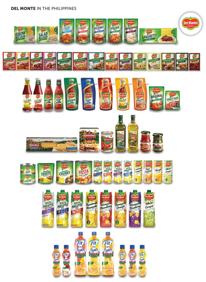 Del Monte Products Code